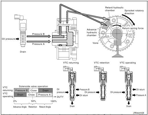 System description
