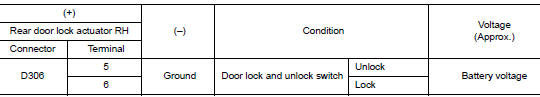 Check door lock actuator input signal