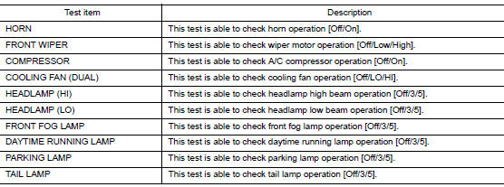 Active test