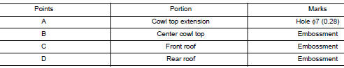 Body Center Marks